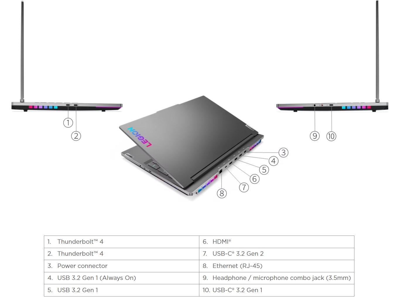 16iax7 lenovo legion