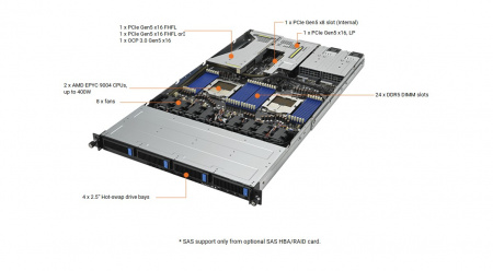 Серверная платформа ASUS RS700A-E12-RS4U 2*LGA6096 SP5 up to 400W / 24*RDIMM DDR5 / 4*3.5" SAS/SATA/NVMe / 2*FHHL Gen5 x16 / IPMI 2.0 / 2*OCP 3.0 x16 Gen5 / MiniDP / 2*1GbE / 2*USB 3.0 / 2*2000W PSU (id 58723)