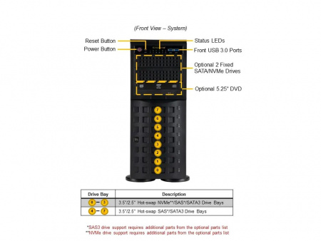 Серверная платформа Supermicro SuperServer Tower SYS-741P-TRT noCPU(2)4rd Gen Xeon Scalable/TDP 300W/no DIMM(16)/ SATARAID HDD(8)LFF/2xM.2 NVMe 6xFH/2x10GbE/2x1200W (id 15826)