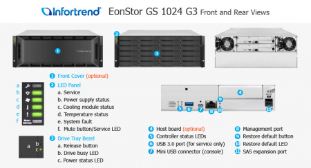 Система хранения данных Infortrend EonStor GS 1000 G3 4U/24bay Dual controller, 2x12Gb SAS, 2x host board,4x4GB, 2x(PSU+FAN), 2x (Super capacitor+Flash), 24xdrive trays, 1xRmk(GS 1024R3C-D)(repl GS1024R2C0F0D-8U32) (id 35342)