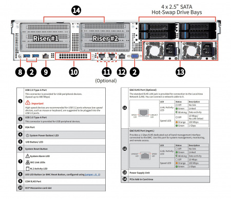 MSI S2205-04 Rack 2U, 2xXeon LGA4677, 32xDDR5/5600, 24x2.5" U.2 NVMe + 8xSATA/SAS front + 4x2.5" SATA rear, 2xM.2 2280/22110 PCIe3x2, 4xPCIe4, OCP3.0, Mgmt 1GbE, 2x1600W (id 58687)