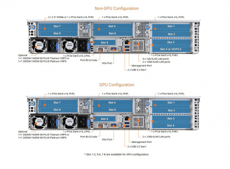 Asus RS720A-E12-RS12 2*LGA6096 up to 400W / 24*DDR5 RDIMM / 12*3.5 - 4*NVME/SAS-4*UniBay-4*SAS/SATA + 2*2.5 NVME rear / 3*FHFL Gen5 x16 / 2*M.2 SATA/NVME 2260-80 / IPMI 2.0 / 2*10GBE BASE-T / VGA / GPU support / 2*2600W (id 58724)