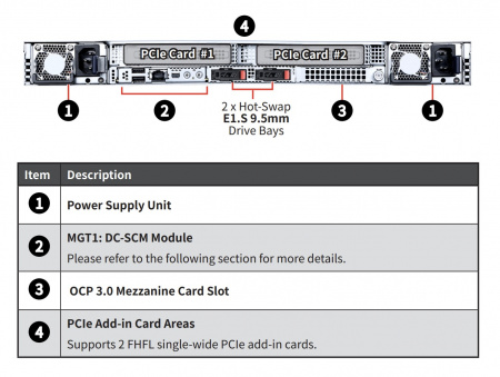 Серверная платформа MSI 1U CX170 2*LGA4710up to 350W / 32*DDR5 RDIMM / 12*2.5 NVME / 2*FHFL Gen5 x16 / 2*E1.S / 2*M.2 2280-110 NVME / IPMI 2.0 / OCP 3.0 Gen5 x16 / MiniDP / 1+1*2000W / Rails (id 54444)