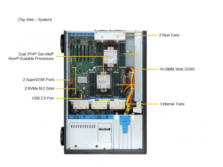 Серверная платформа Supermicro SuperServer Tower SYS-741P-TRT noCPU(2)4rd Gen Xeon Scalable/TDP 300W/no DIMM(16)/ SATARAID HDD(8)LFF/2xM.2 NVMe 6xFH/2x10GbE/2x1200W (id 15826)