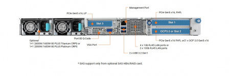Серверная платформа ASUS RS700A-E12-RS12U 1U 2*LGA6096 up to 400W / 24*DDR5 RDIMM / 12*2.5 SAS/SATA/NVMe / 2*FHFL Gen5 x16 + LP Gen5 x16 + LP Gen4 x8 / 2*M.2 2242-60-80 SATA/NVME / IPMI 2.0 / 2*10GbE BASE-T / 2*USB 3.2 / VGA / 1+1*2600W (id 58825)