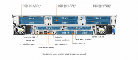 Серверная платформа Asus 2U RS720A-E13-RS8G 2*LGA6096 up to 400W / 24*DDR5 RDIMM / 8*2.5 SAS/SATA/NVME / 3*FHFL Gen5 x16 + 2*FHHL Gen5 x16 / 2*M.2 NVME 2260-80-110 / IPMI 2.0 / 2*OCP 3.0 Gen5 x16 / 2*USB 3.2 / mDP / 2*3200W (id 53741)