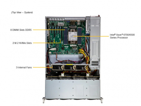 Supermicro SuperServer SSG-522B-ACR12H / 2U / 1*LGA4710 up to 350W / 8*RAM / 12*3.5" SAS/SATA/NVME + 2*2.5" SAS/SATA/NVME rear + 2*m.2 2280/22110 / 2*10Gb / 3*PCIe 5.0 x16 LP + 3*PCIe 5.0 x8 LP / 2*1200W / Rails / 12 месяцев (SSG-522B-ACR12H) (id 59823)