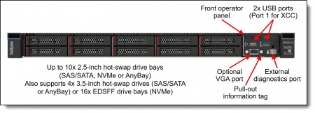 Lenovo ThinkSystem SR630 8B V3 ST1 ( 8x2,5"SAS\SATA, Riser 2*PCIex16 LP, 2*PCIex16 FH) no ( CPU, MEM, HDDs, PSU, OCP) 940-8I FH, Lenovo XClarity Controller 2 (XCC2) Standard, Sliding Rails, TPM, Sliding Rails (id 60991)