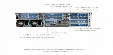 Серверная платформа Asus 2U RS720-E10-RS12 2*LGA4189 up to 270W / 32*DDR4 RDIMM / 8*3.5 SAS/SATA/NVME + 4*3.5 SAS/SATA + 2*2.5 SATA/NVME / 4*FHFL Gen4 x16 + FHFL Gen4 x8 + LP Gen4 x8 / 2*M.2 2260-80 NVME / IPMI 2.0 / VGA / 2*USB 3.2 / 2*1600W (id 56644)