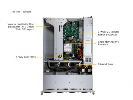 Supermicro SuperServer 522B-WR / 2U / 1*LGA4710 up to 350W / 8*RAM / 8*3.5" SAS/SATA + 2*m.2 2280/22110 / 2*1Gb / 1*PCIe 5.0 x16 FHFL double-width + 1*PCIe 5.0 x16 FHFL + 2*PCIe 5.0 x8 LP / 2*1000W / 1 Год гарантии (SYS-522B-WR) (id 59822)
