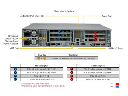 Серверная платформа Supermicro 2U SYS-621C-TN12R 2*LGA4677 / 16*DDR5 RDIMM / 12*3.5 NVMe/SATA/SAS / 2*PCIe 5.0 x16 FHHL / 4*PCIe 5.0 x8 FHHL / 2*PCIe 5.0 x4 NVMe M.2 / 2*1GbE RJ45 / TPM / 2*1200W 12 SATA config, GPU support (id 56407)