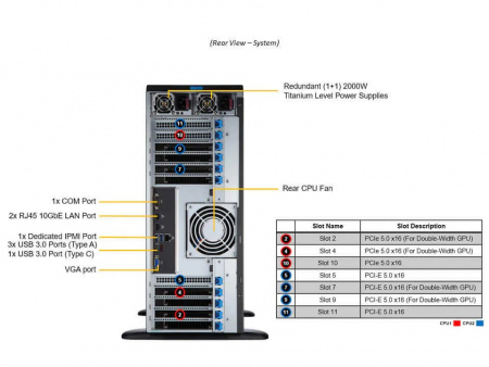 Серверная платформа Supermicro Tower SYS-741GE-TNRT 2*LGA4677 up to 350W / 16*DDR5 RDIMM / 8*3.5 SAS/SATA/NVME / 7*FHFL Gen5 x16 / 2*M.2 NVME 2280-110 / IPMI 2.0 / 2*10GbE BASE-T / VGA / 1+1*2000W (id 60954)