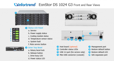 Система хранения данных Infortrend EonStor DS 1000 G3 4U/24bay Dual controller, 2x12Gb SAS, 2x host board,2x4GB, 2x(PSU+FAN), 2x (Super capacitor+Flash), 24xdrive trays, 1xRmk(ESDS 1024R3C-C)(repl DS1024R2C000C-8U32) (id 35336)