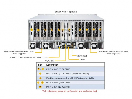 Серверная платформа Supermicro 4U AS-4124GS-TNR+ 2*LGA4094 up to 280W / 32*DDR4 RDIMM / 20*2.5 SATA + 4*2.5 NVME / 9*FHFL Gen4 x16 / IPMI 2.0 / 2*1GbE BASE-T / 2*USB 3.0 / GPU support / VGA / 4*2000W (id 55920)
