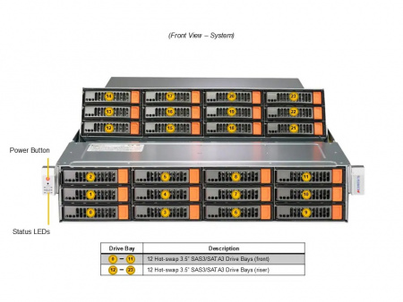 Серверная платформа Supermicro 2U ASG-2015S-E1CR24L 1*LGA6096 up to 290W / 12*DDR5 RDIMM / 24*3.5 SATA/SAS + 2*2.5 SATA / 2*M.2 2280-110 NVMe / 2*FHHL Gen5 x16 / 2*FHHL Gen5 x8 / IPMI 2.0 / 2*OCP 3.0 Gen5 x16 / VGA / 1+1*1600W (id 57371)
