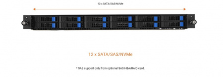 Серверная платформа ASUS 1U RS501A-E12-RS12U LGA6096 up to 360W / 24*DDR5 RDIMM / 12*2.5 SAS/SATA/NVME + 4*2.5 NVME / FHHL Gen5 x16 + LP Gen5 x16 + LP Gen5 x8 / 2*M.2 SATA/NVME 2242-60-80-110 / IPMI 2.0 / OCP 3.0 Gen5 x16 / 2*1GbE BASE-T / VGA / 1+1*1600W