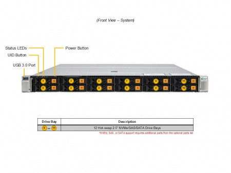 Supermicro SuperServer 1U 112H-TN 1x6737P/ 4x64GB/ 1x960GB NVMe/ S3908L-H8IR/ 2x10Gb SFP+/SFT-DCMS-SINGLE (id 57758)
