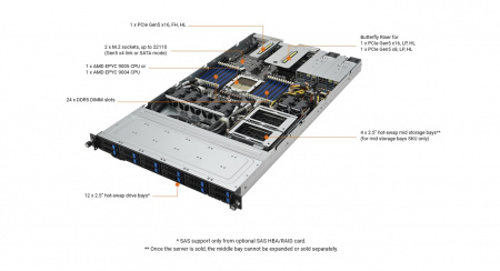 Серверная платформа ASUS 1U RS501A-E12-RS12U LGA6096 up to 360W / 24*DDR5 RDIMM / 12*2.5 SAS/SATA/NVME + 4*2.5 NVME / FHHL Gen5 x16 + LP Gen5 x16 + LP Gen5 x8 / 2*M.2 SATA/NVME 2242-60-80-110 / IPMI 2.0 / OCP 3.0 Gen5 x16 / 2*1GbE BASE-T / VGA / 1+1*1600W