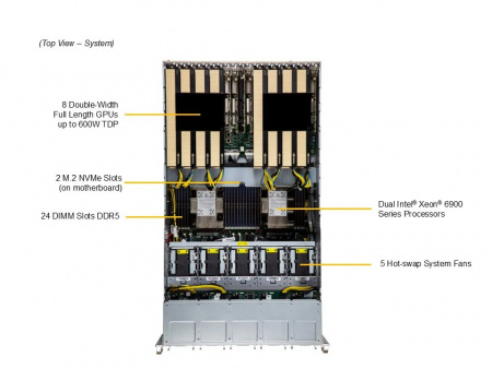 Серверная платформа Supermicro GPU SuperServer SYS-522GA-NRT (X14DBG-AP, CSE-528G2TS-R9K60P) 5U, 2x LGA-7529, 24x DDR5 ECC RDIMM, 24x 2.5" HS NVMe, 2x M.2 NVMe, 13x PCIe 5.0 x16 FHFL slots, 2x RJ45 10GbE X710-AT2, 6x 2700W (id 58458)