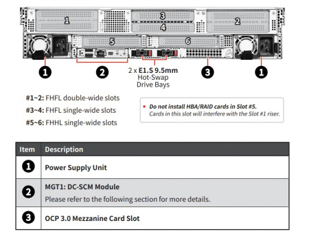 Серверная платформа MSI 2U S5062X270RAS12-HE 2*LGA4710 up to 350W / 32*DDR5 RDIMM / 4*3.5 SAS/SATA/NVME + 8*3.5 SAS/SATA / 6*FHFL Gen5 x16 / 2*E1.S rear + 2*M.2 2280-110 NVME / IPMI 2.0 / OCP 3.0 Gen5 x16 / miniDP / 1+1*3200W / Rails (id 60914)
