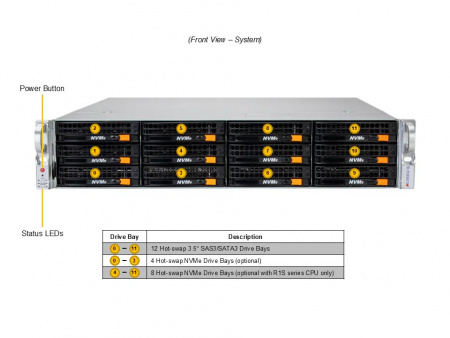 Supermicro SuperServer SSG-522B-ACR12H / 2U / 1*LGA4710 up to 350W / 8*RAM / 12*3.5" SAS/SATA/NVME + 2*2.5" SAS/SATA/NVME rear + 2*m.2 2280/22110 / 2*10Gb / 3*PCIe 5.0 x16 LP + 3*PCIe 5.0 x8 LP / 2*1200W / Rails / 12 месяцев (SSG-522B-ACR12H) (id 59823)