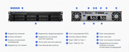 Система хранения данных Synology 2U/8bay QC 2,2GhzCPU/4Gb(32)/RAID0,1,5,6,10/upto 12HDD (1xRX418)/2xUSB3.2/1eSATA/iSCSI/4xGbE(+1Expslot)/2xIPcam/2xPS/norail 1YW (id 29310)
