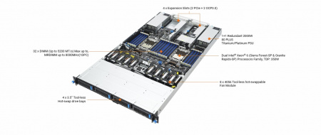 ASUS RS700-E12-RS4U, 1U, 2 x Intel Xeon 6 LGA 4710, 32 x DDR5 6400, 4x 2.5" 3.5" hsb NVMe SATA* SAS*, 2 x PCIE Gen5 x16, 2 x OCP3.0, 2 x M.2 Gen5 x2 (2280 2260)(VROC required for RAID), 1+1 2000W (id 40853)