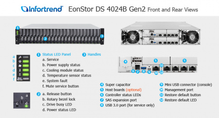 Система хранения данных Infortrend EonStor DS 4000 Gen2 2U/24bay Dual controller, 4x12Gb/s SAS, 4x1G + 4x host board,2x4GB,2x(PSU+FAN),2x(SuperCap.+Flash),24xHDD trays(ESDS 4024RUCB-C)(prev. DS4024RUCB00C-8U32) (id 36096)