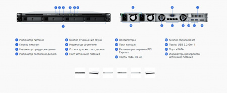 Системы хранения данных Synology 1U/4bay QC 2,2GhzCPU/2Gb(32)/RAID0,1,10,5,6/upto 8HDD (1xRX418)/2xUSB3.2/1eSATA/4GigEth/1xExpslot/iSCSI/2xIPcam/2xRPS/1YW/no rail (id 29321)