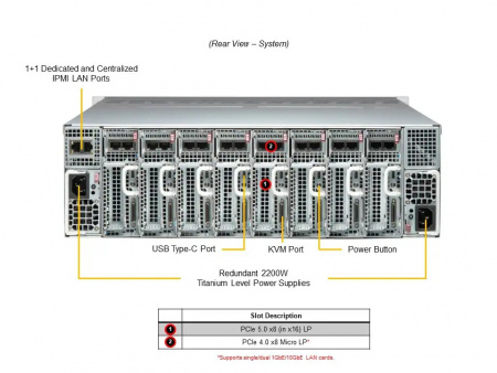 Серверная платформа Supermicro 3U AS -3015MR-H8TNR 8 Node LGA*1718 up to 120W / 4 DDR5 UDIMM / 2*2.5 NVME / LP Gen5 x8 / M.2 NVME 2280-110 / IPMI 2.0 / 1GbE BASE-T / 1+1*2200W / Rails (id 59263)