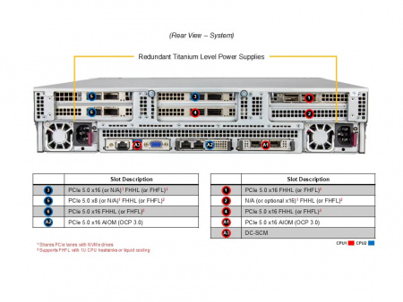 Сервер Supermicro 2U SYS-222C-TN 2*6530P LGA4710 up to 350W / 512GB up to 32*DDR5 RDIMM / 24*2.5 SAS/SATA/NVME / 480GB M.2 up to 2*M.2280-110 NVME / 4*FHFL Gen5 x16 + FHFL Gen5 x8 / IPMI 2.0 / 2*OCP 3.0 Gen5 x16 / VGA / 1+1*2000W (id 57496)