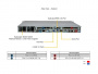 Серверная платформа Supermicro 1U SYS-121C-TN10R 2x LGA4677 / 16x DDR5 RDIMM / 10*2.5 NVMe/SAS/SATA / 2*PCIe 5.0 x16 FHHL / 2*PCIe 5.0 x4 NVMe M.2 / 1x 2-Port 1GbE RJ45 / TPM / 2x 860W Power (10 SATA config) (id 56560)