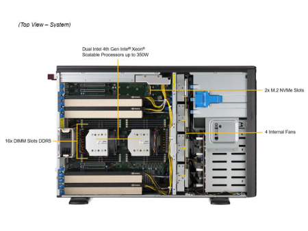 Серверная платформа Supermicro Tower SYS-741GE-TNRT 2*LGA4677 up to 350W / 16*DDR5 RDIMM / 8*3.5 SAS/SATA/NVME / 7*FHFL Gen5 x16 / 2*M.2 NVME 2280-110 / IPMI 2.0 / 2*10GbE BASE-T / VGA / 1+1*2000W (id 60954)