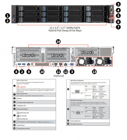 Серверная платформа MSI 2U S2205-01 2*LGA4677 up to 350W / 32*DDR5 RDIMM / 12*3.5 SAS/SATA/NVME / 3*FHFL Gen4 x16 + 4*FHHL Gen4 x8 / 2*M.2 2280-110 NVME / IPMI 2.0 / OCP 3.0 Gen5 x16 / miniDP / 1+1*2000W / Rails (id 57415)