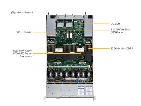 Серверная платформа Supermicro SYS-122C-TN 2*LGA4710 up to 350W / 32*DDR5 RDIMM / 12*2.5" SAS/SATA/NVMe / 3*FHHL Gen5 x16 + LP Gen5 x8 / 2*M.2 2280-110 NVMe / VROC Premium / IPMI 2.0 / OCP 3.0 Gen5 x16 / 2*10GbE BASE-T / 1+1*1000W (id 57557)