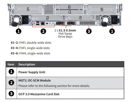 MSI S5062X270RAU24 Rack 2U, 2xIntel Xeon 6 (LGA4710), 32xDDR5/6400, 24x2.5" U.2 NVMe + 2xE1.S 9.5mm rear, 2xM.2 2280/22110 PCIe5x2, up to 6xPCIe5 x16 + OCP3.0, Mgmt 1GbE, 2x2700W, Rails (id 58694)