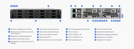СХД стоечное исполнение 12BAY NO HDD UC3400 SYNOLOGY (id 30532)