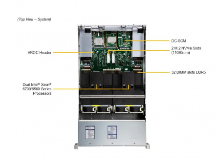 Сервер Supermicro 2U SYS-222C-TN 2*6530P LGA4710 up to 350W / 512GB up to 32*DDR5 RDIMM / 24*2.5 SAS/SATA/NVME / 480GB M.2 up to 2*M.2280-110 NVME / 4*FHFL Gen5 x16 + FHFL Gen5 x8 / IPMI 2.0 / 2*OCP 3.0 Gen5 x16 / VGA / 1+1*2000W (id 57496)