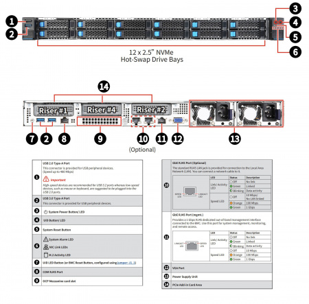 Серверная платформа MSI 1U S1205 2*LGA4677 up to 205W / 32*DDR5 RDIMM / 12*2.5 NVME / 2*LP Gen4 x16 + LP Gen3 x16 / 2*M.2 2280-110 NVME / IPMI 2.0 / OCP 3.0 Gen4 x16 / VGA / 1+1*1300W / Rails (id 58683)