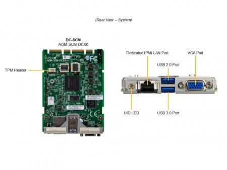 Серверная платформа Supermicro SYS-122C-TN 2*LGA4710 up to 350W / 32*DDR5 RDIMM / 12*2.5" SAS/SATA/NVMe / 3*FHHL Gen5 x16 + LP Gen5 x8 / 2*M.2 2280-110 NVMe / VROC Premium / IPMI 2.0 / OCP 3.0 Gen5 x16 / 2*10GbE BASE-T / 1+1*1000W (id 57557)