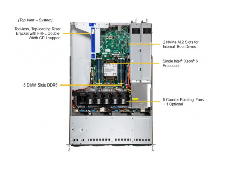 Supermicro SuperServer SYS-512B-WR / 1U / 1*LGA4710 up to 350W / 8*RAM / 4*3.5" SAS/SATA/NVME Gen 5 + 2*m.2 2280/22110 / 2*1Gb / 2*PCIe 5.0 x16 FHFL + 1*PCIe 5.0 x8 (in x16) LP / 2*860W / Rails / 1Y (SYS-512B-WR) (id 59887)