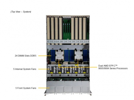 Серверная платформа Supermicro 5U AS-5126GS-TNRT 2*LGA6096 up to 500W / 24*DDR5 RDIMM / 2*2.5 SATA + 8*2.5 NVME / 10*FHFL Gen5 x16 / M.2 2280-110 NVME / 2*10GbE BASE-T / 2*USB 3.0 / VGA / GPU support / 6*2700W (id 53886)