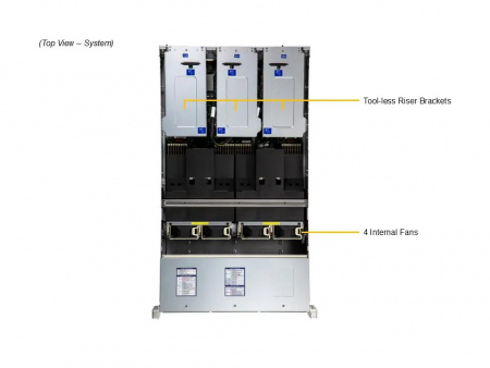 Сервер Supermicro 2U SYS-222C-TN 2*6530P LGA4710 up to 350W / 512GB up to 32*DDR5 RDIMM / 24*2.5 SAS/SATA/NVME / 480GB M.2 up to 2*M.2280-110 NVME / 4*FHFL Gen5 x16 + FHFL Gen5 x8 / IPMI 2.0 / 2*OCP 3.0 Gen5 x16 / VGA / 1+1*2000W (id 57496)