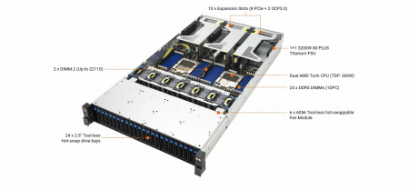 Серверная платформа Asus 2U RS720A-E13-RS24G 2*LGA6096 up to 360W / 24*DDR5 RDIMM / 8*2.5 NVME + 16*2.5 SAS/SATA/NVME / 3*FHFL Gen5 x16 + 2*FHHL gen5 x16 / 2*M.2 NVME 2260-80-110 / IPMI 2.0 / 2*OCP 3.0 Gen5 x16 / 2*USB 3.2 / mDP / 2*3200W (id 53740)