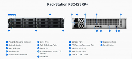 Система хранения данных Synology 2U/12bay QC 3,6GhzCPU/8Gb(32)/RAID0,1,10,5,6/upto 24HDD (1xRX1223RP)/2xUSB/2xGbE+1x10Gb(+1Expslot)/iSCSI/2xIPcam/2xPS/norail repl RS2421RP+ (id 29309)