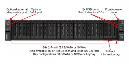 Lenovo ThinkSystem SR650 V3 8B HP2 ( 8x2.5"SFF, SAS\SATA, R1, 4*PCIex16 gen4, 4*PCIex8 gen4 ) no ( CPU, MEM, HDDs, PSU, OCP, BOSS) 940-16i 4GB PCI FH, XClarity XCC2 Platinum Upgrade, TPM, Toolless Stab-in Slide Rail Kit V3 (id 60987)