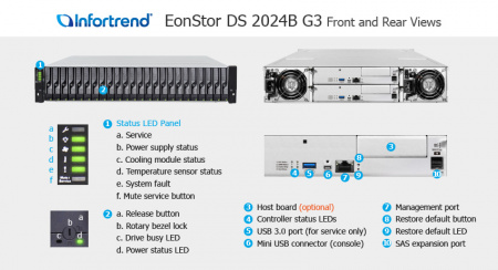 Система хранения данных Infortrend EonStor DS 2000 Gen3 2U/24bay, Dual controller subsystem incl 2x12Gb SAS EXP., 2x host board, 2x4GB, 2x(PSU+FAN), 2x (Super capacitor+Flash), 24xdrive trays and 1xRackmount kit (id 35154)