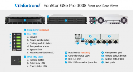 Система хранения Infortrend EonStor GSe Pro 3008RP-C x8 2.5 2x250W SOFT-CGEGS-0010 (GSEP300800RPC-8U52) (id 34416)