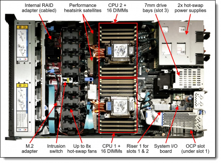 Lenovo ThinkSystem SR630 8B V3 ST1 ( 8x2,5"SAS\SATA, Riser 2*PCIex16 LP, 2*PCIex16 FH) no ( CPU, MEM, HDDs, PSU, OCP) 940-8I FH, Lenovo XClarity Controller 2 (XCC2) Standard, Sliding Rails, TPM, Sliding Rails (id 60991)