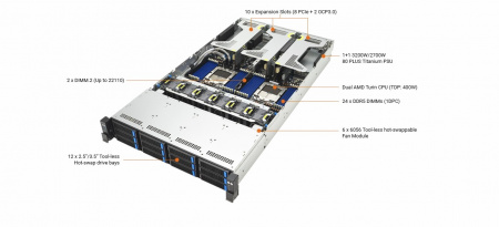 Серверная платформа Asus 2U RS720A-E13-RS12U 2*LGA6096 up to 400W / 24*DDR5 RDIMM / 12*3.5 NVME / 3*FHFL Gen5 x16 + 2*FHHL Gen5 x16 / 2*M.2 NVME 2260-80-110 / IPMI 2.0 / 2*OCP 3.0 Gen5 x16 / mDP / 2*USB 3.2 / 2*2700W (id 54317)
